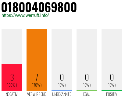 Rufnummer 018004069800 Telefonnummer 018004069800