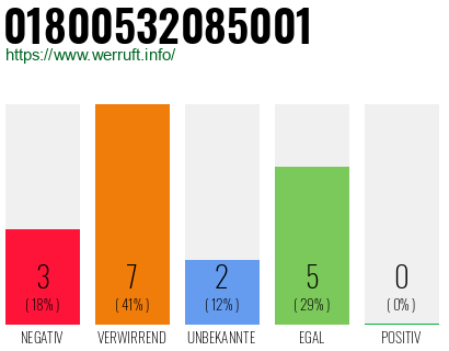 Rufnummer 01800532085001 Telefonnummer 01800532085001