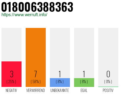 Rufnummer 018006388363 Telefonnummer 018006388363