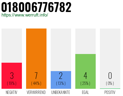 Rufnummer 018006776782 Telefonnummer 018006776782