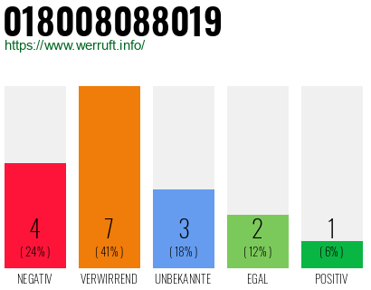 Rufnummer 018008088019 Telefonnummer 018008088019
