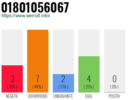 Rufnummer 01801056067 Telefonnummer 01801056067