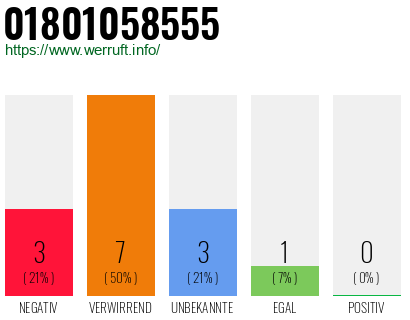 Rufnummer 01801058555 Telefonnummer 01801058555