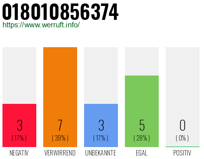Rufnummer 018010856374 Telefonnummer 018010856374