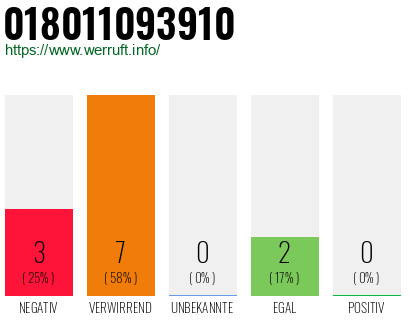 Rufnummer 018011093910 Telefonnummer 018011093910