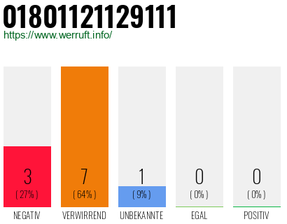 Rufnummer 01801121129111 Telefonnummer 01801121129111