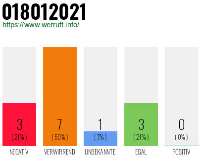 Rufnummer 018012021 Telefonnummer 018012021