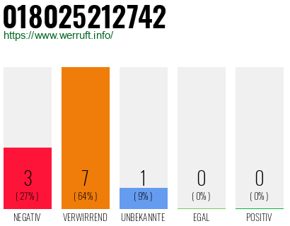 Rufnummer 018025212742 Telefonnummer 018025212742