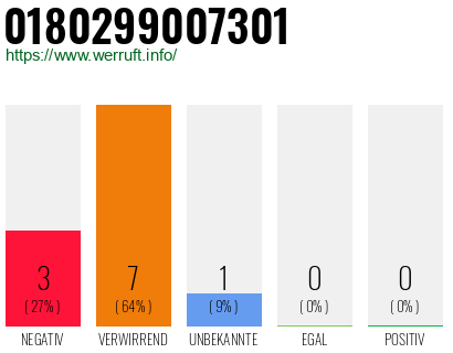 Rufnummer 0180299007301 Telefonnummer 0180299007301