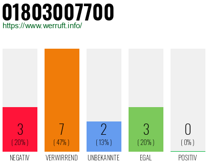 Rufnummer 01803007700 Telefonnummer 01803007700