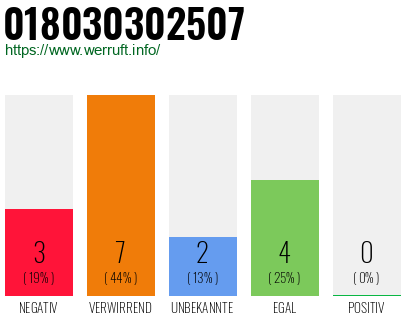 Rufnummer 018030302507 Telefonnummer 018030302507