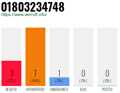 Rufnummer 01803234748 Telefonnummer 01803234748