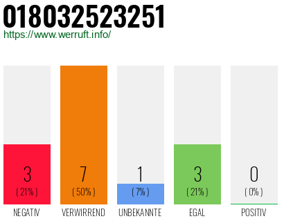 Rufnummer 018032523251 Telefonnummer 018032523251