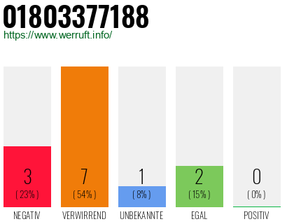 Rufnummer 01803377188 Telefonnummer 01803377188