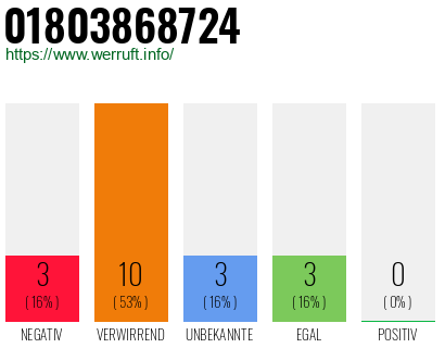Rufnummer 01803868724 Telefonnummer 01803868724