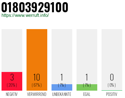 Rufnummer 01803929100 Telefonnummer 01803929100