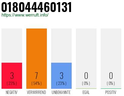 Rufnummer 018044460131 Telefonnummer 018044460131