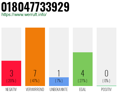 Rufnummer 018047733929 Telefonnummer 018047733929