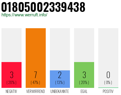 Rufnummer 01805002339438 Telefonnummer 01805002339438