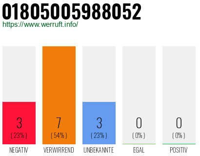 Rufnummer 01805005988052 Telefonnummer 01805005988052