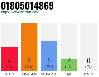 Rufnummer 01805014869 Telefonnummer 01805014869