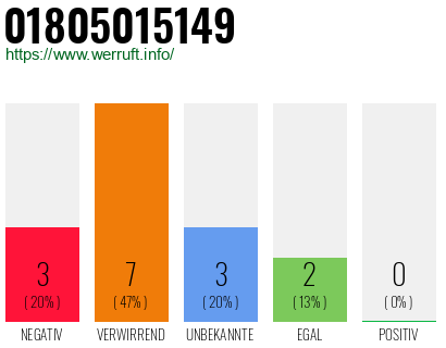Rufnummer 01805015149 Telefonnummer 01805015149
