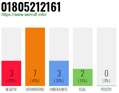 Rufnummer 01805212161 Telefonnummer 01805212161