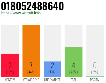 Rufnummer 018052488640 Telefonnummer 018052488640
