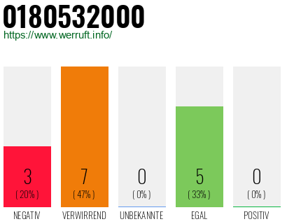 Rufnummer 0180532000 Telefonnummer 0180532000