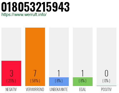Rufnummer 018053215943 Telefonnummer 018053215943