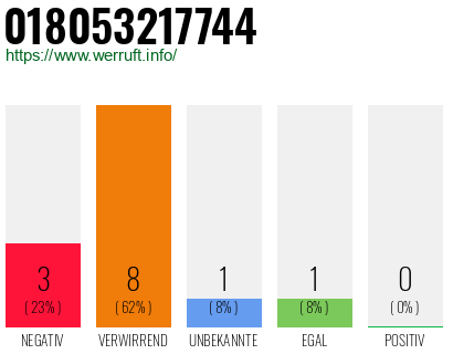 Rufnummer 018053217744 Telefonnummer 018053217744