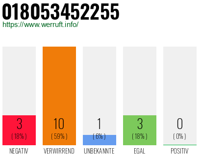 Rufnummer 018053452255 Telefonnummer 018053452255