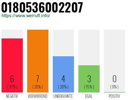 Rufnummer 0180536002207 Telefonnummer 0180536002207
