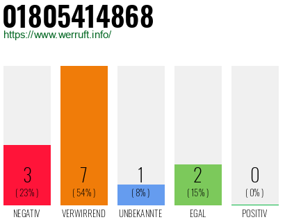 Rufnummer 01805414868 Telefonnummer 01805414868