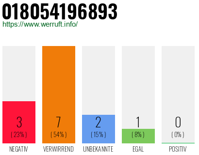 Rufnummer 018054196893 Telefonnummer 018054196893
