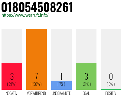 Telefonnummer 018054508261