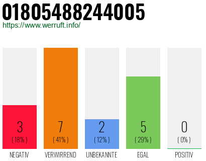 Rufnummer 01805488244005 Telefonnummer 01805488244005