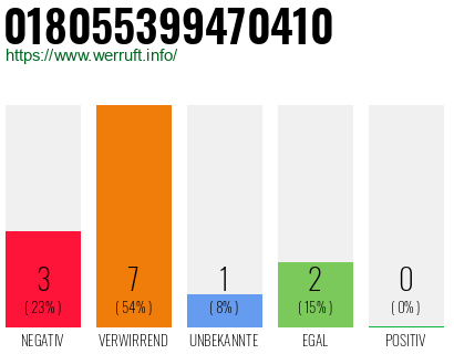 Rufnummer 018055399470410 Telefonnummer 018055399470410