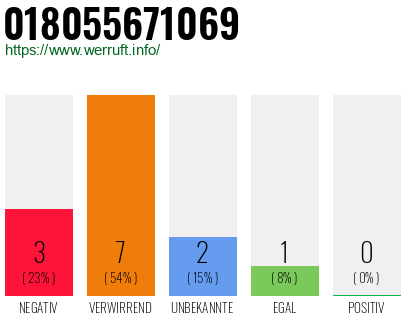 Rufnummer 018055671069 Telefonnummer 018055671069