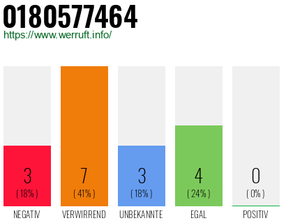 Rufnummer 0180577464 Telefonnummer 0180577464
