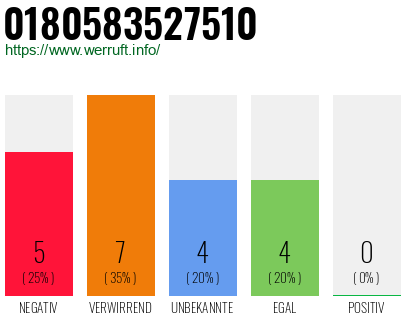 Rufnummer 0180583527510 Telefonnummer 0180583527510
