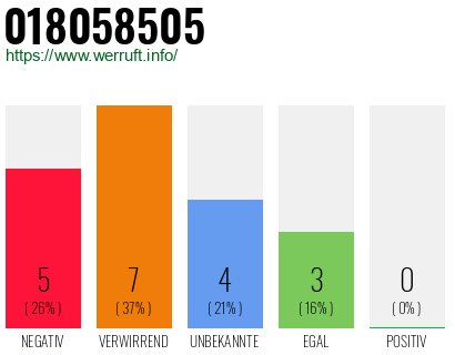 Rufnummer 018058505 Telefonnummer 018058505