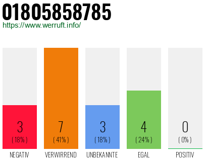 Rufnummer 01805858785 Telefonnummer 01805858785