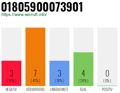 Rufnummer 01805900073901 Telefonnummer 01805900073901
