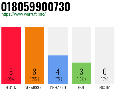 Rufnummer 018059900730 Telefonnummer 018059900730