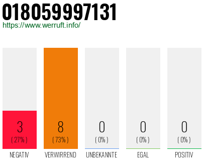 Rufnummer 018059997131 Telefonnummer 018059997131