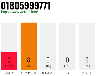 Rufnummer 01805999771 Telefonnummer 01805999771