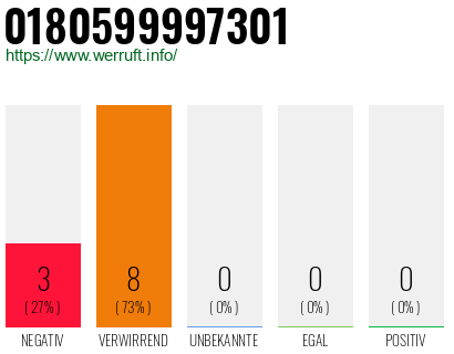 Rufnummer 0180599997301 Telefonnummer 0180599997301