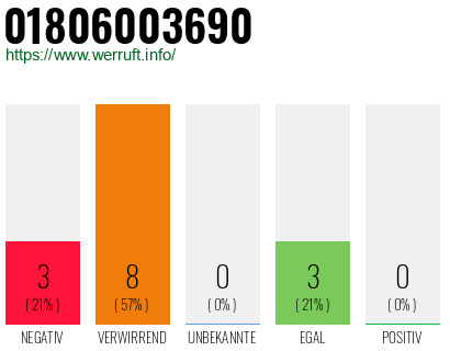 Rufnummer 01806003690 Telefonnummer 01806003690