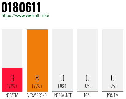 Rufnummer 0180611 Telefonnummer 0180611